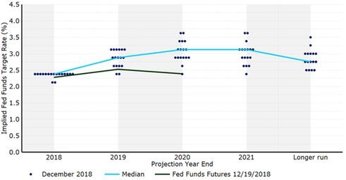 Какие валюты покажут рост в 2019 году?