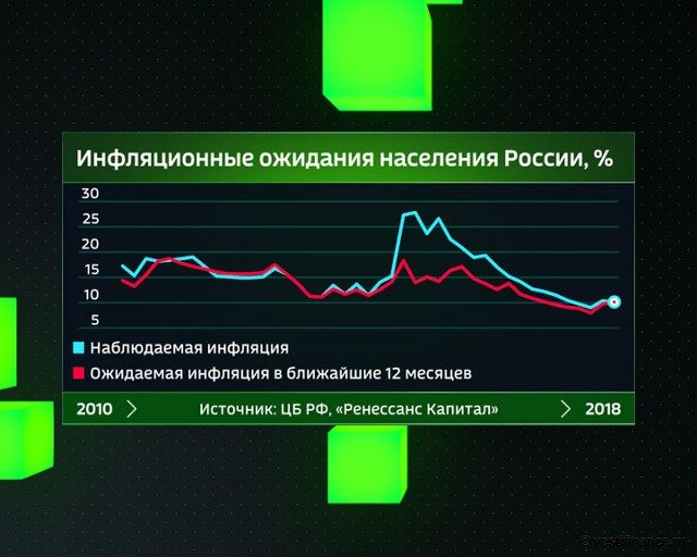 Прогноз: рубль подождет, не объявят ли Штаты санкции против самих себя