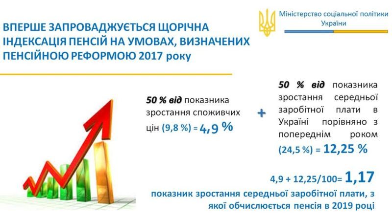 1 марта: пенсии, доплаты, субсидии наличными и хлеб "по карточкам"