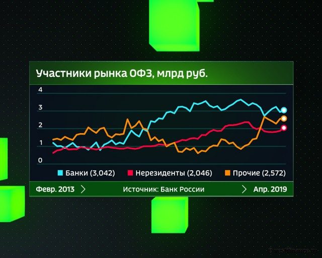 Прогноз: рублю помогут оправиться от санкционной зависимости