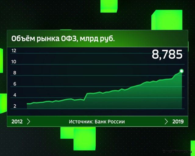 Прогноз: рубль узнает, в чем Трамп рискует повторить Никсона